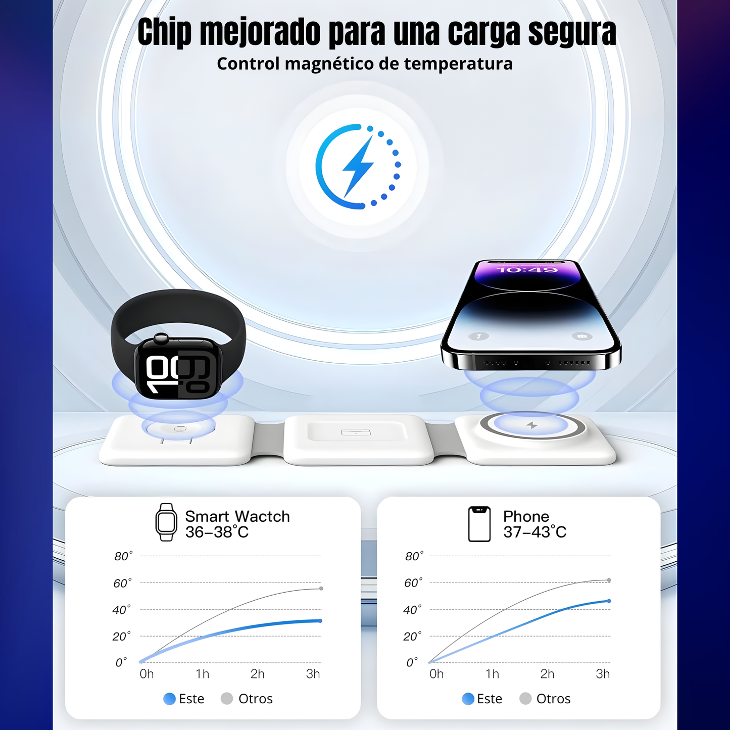 Magnetic Wireless Charger Compatible for Iphone: Fodable 3 in 1 Charging Station Compatible for 17 16 15 14 13 12 Pro Max plus & Airpod, Travel Essentials